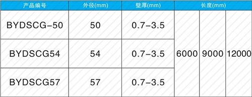 南皮法兰式声测管现货规格尺寸